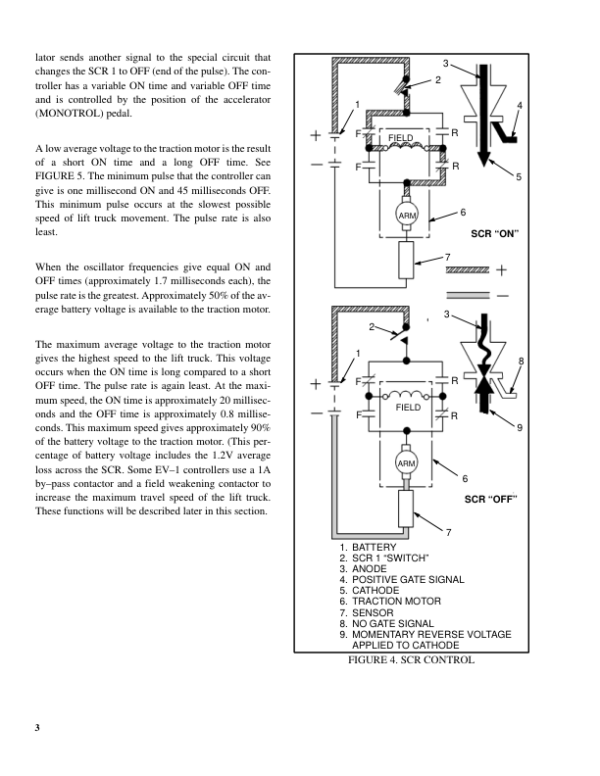 Hyster E60B, E70B, E80B, E100B, E120B Electric Forklift Truck B098 Series Repair Manual Workshop Guide