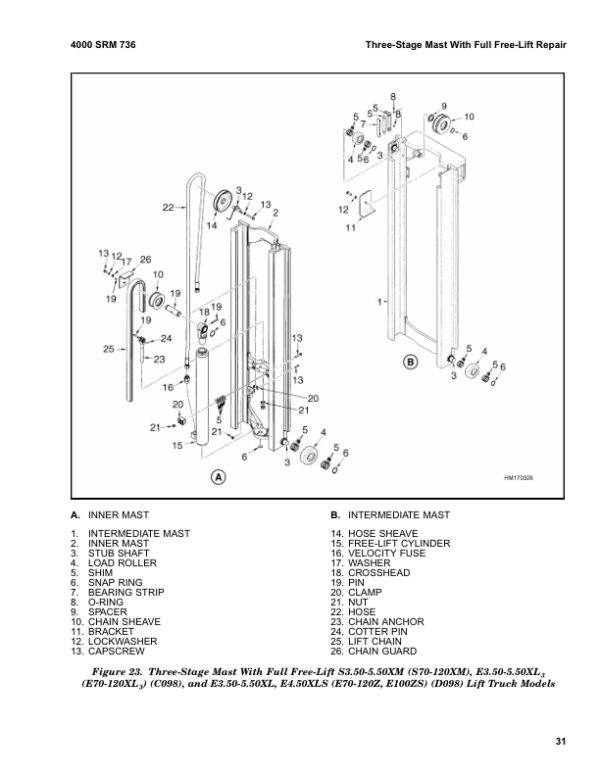 Hyster E70Z, E80Z, E100Z, E100ZS, E120Z Electric ForkLift Truck E098 Series Repair Manual (USA) Workshop Guide