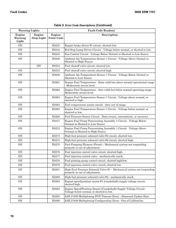 Hyster H1050HD-16CH, H1150HD-16CH Forklift Trucks J117 Series Repair Manual Workshop Guide