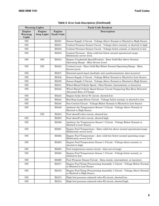 Hyster H13XM-6, H14XM-6, H16XM-6, H10XM-12, H6XM-12EC, H7XM-12EC Forklift K019 Series Repair Manual (EU) Workshop Guide