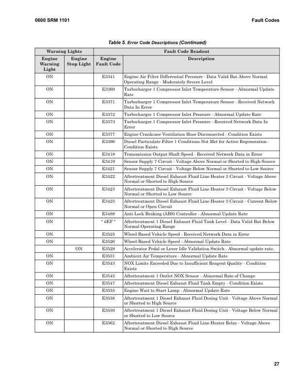 Hyster H180HD-EC6, H180HD-EC7, H200HD-EC7, H200HD-ECD7 Forklift Trucks E214 Series Repair Manual Workshop Guide