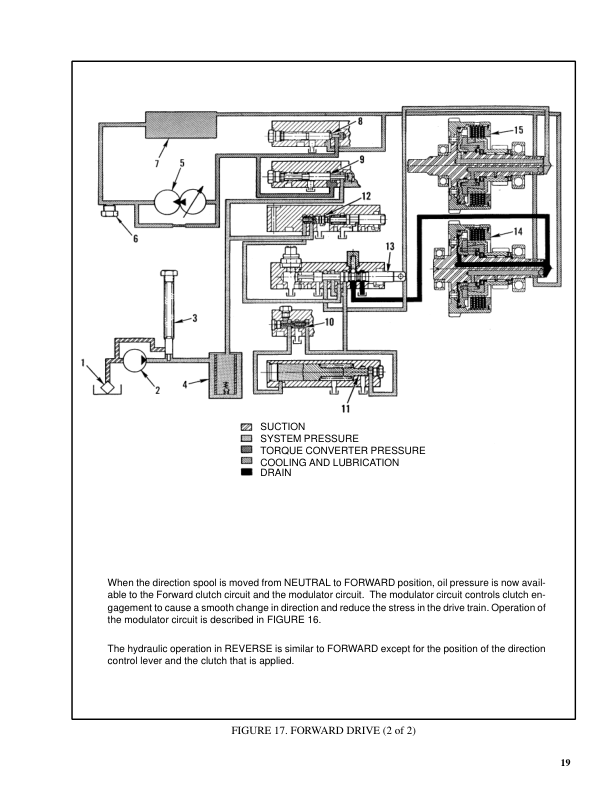 Hyster H2.00XL, H2.50XL, H3.00 Diesel & LPG Forklift Truck B177 Series Repair Manual (EU) Workshop Guide