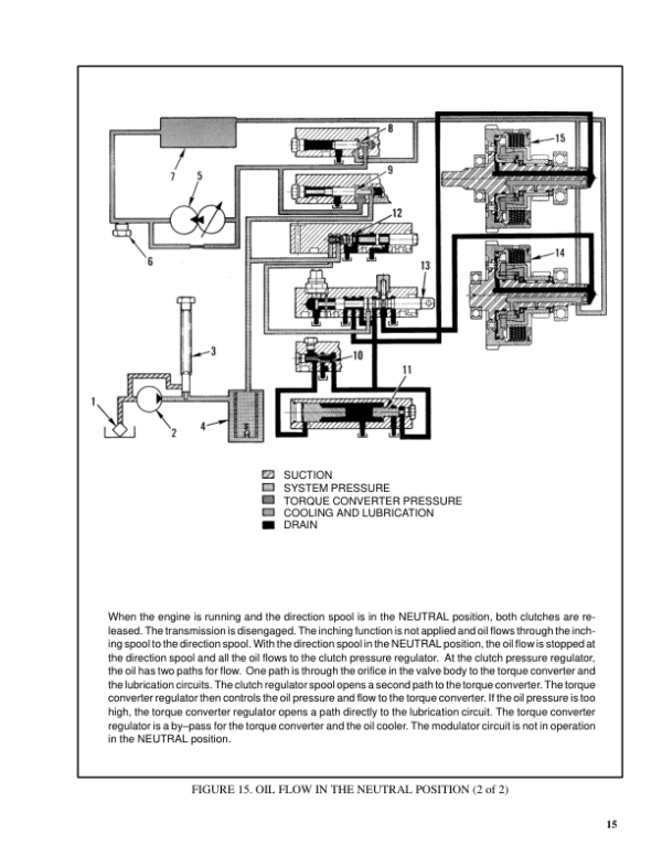 Hyster H2.00XL, H2.50XL, H3.00 Forklift Truck A177 Series Service Repair Manual (EU) Workshop Guide