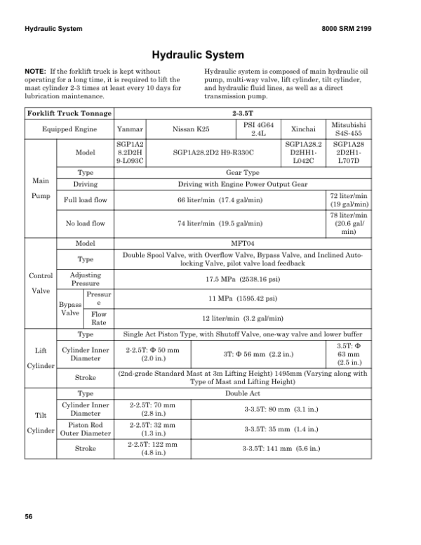 Hyster H2.0UT, H2.5UT, H3.0UT, H3.5UT Forklift A3C1 Series Repair Manual Workshop Guide