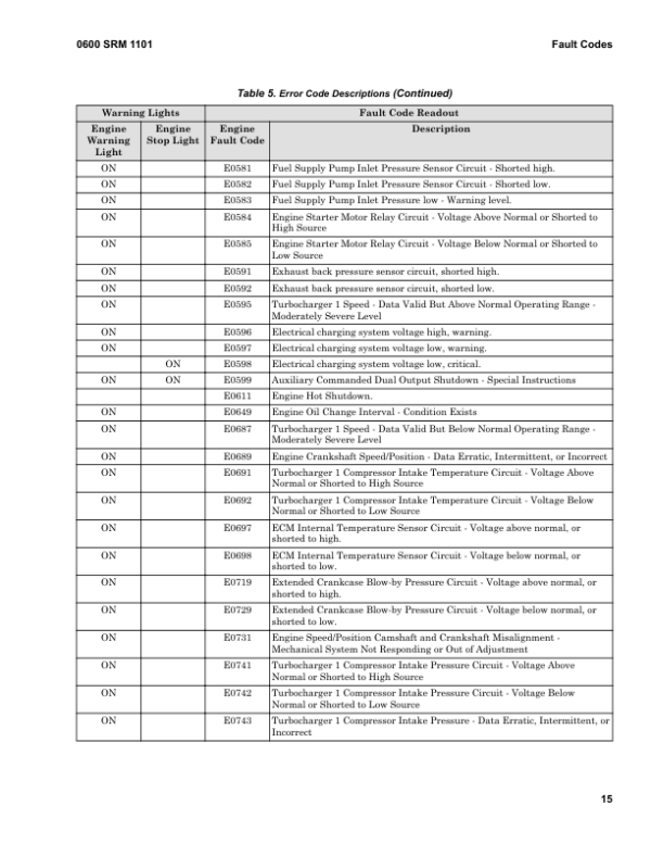 Hyster H25XM-12, H28XM-12, H30XM-12, H32XM-12 Forklift G008 Series Repair Manual (EU) Workshop Guide