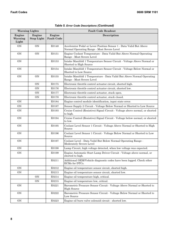 Hyster H25XM-12, H28XM-12, H30XM-12, H32XM-12 Forklift Trucks H008 Series Repair Manual (EU) Workshop Guide