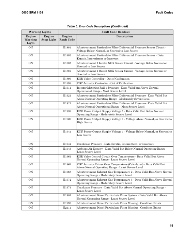 Hyster H25XMS-9, H30XMS-9, H32XMS-9, H28XM-16CH, H32XM-16CH Forklift G008 Series Repair Manual (EU) Workshop Guide
