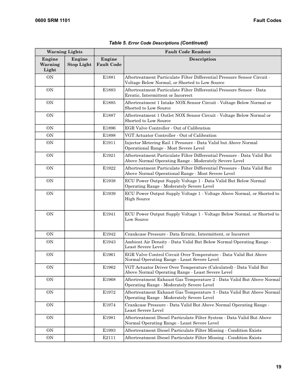 Hyster H25XMS-9, H30XMS-9, H32XMS-9, H28XM-16CH, H32XM-16CH Forklift G008 Series Repair Manual (EU) Workshop Guide