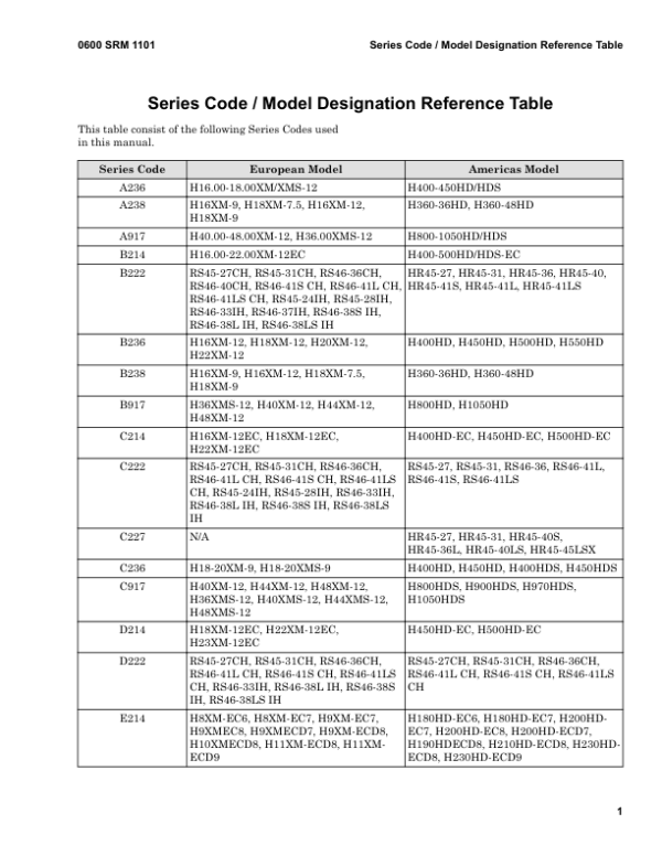 Hyster H300HD2, H330HD2, H360HD2, H360HD2-EC, H210-48HD2, H230-48HD2, H250-48HD2 Forklift K019 Series Repair Manual Workshop Guide