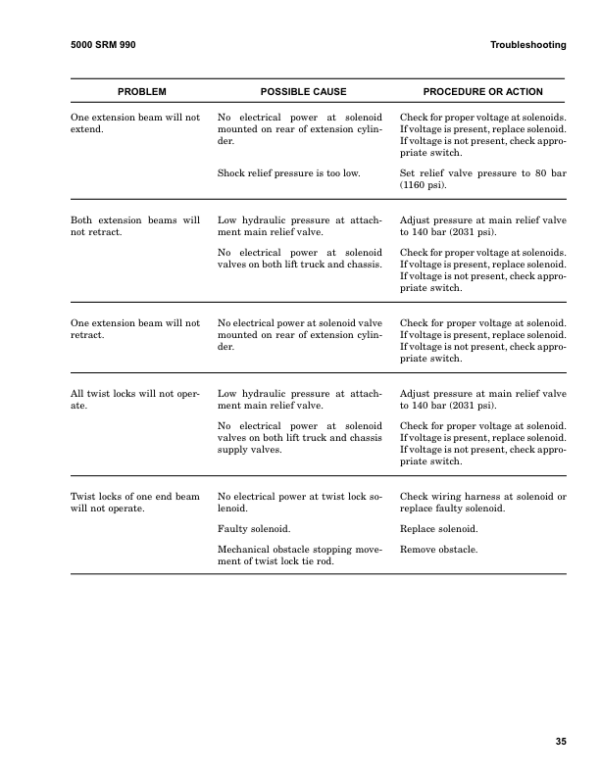Hyster H360H, H400H, H400H-EC5, H450H, H450H-EC6 Forklift A214 Series Repair Manual Workshop Guide