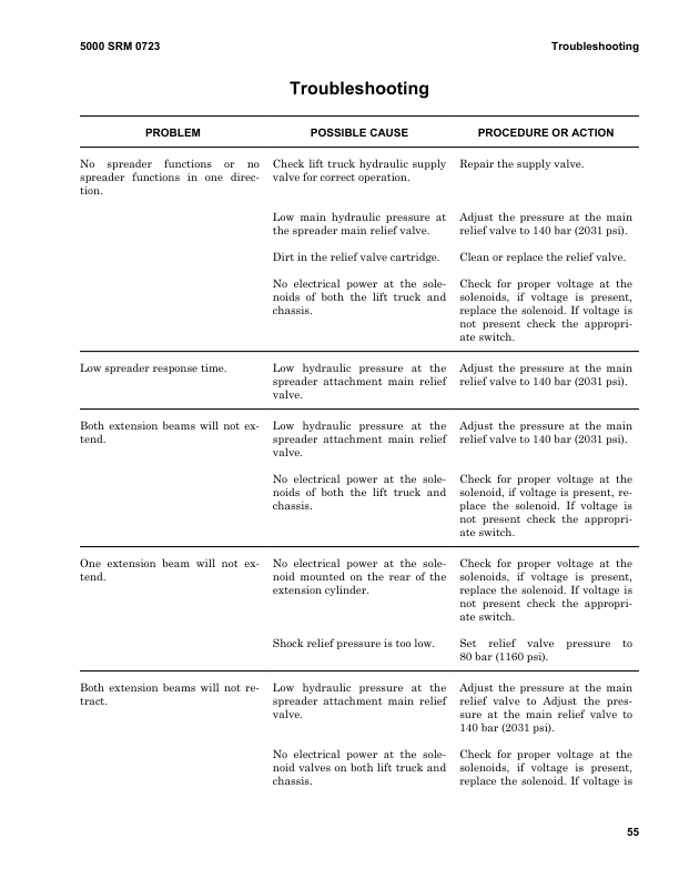 Hyster H40.00XM-16CH, H44.00XM-16CH, H48.00XM-16CH, H50.00XM-16CH, H52.00XM-16CH Forklift E117 Series Repair Manual Workshop Guide