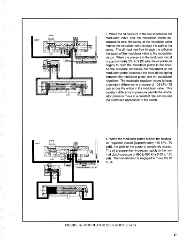 Hyster H40XL, H50XL, H60XL Forklift Truck A177 Series Service Repair Manual (USA) Workshop Guide