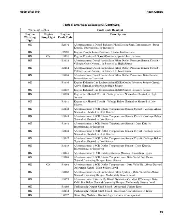 Hyster H40XM-16CH, H44XM-16CH, H48XM-16CH, H50XM-16CH, H52XM-16CH Forklift J117 Series Repair Manual (EU) Workshop Guide