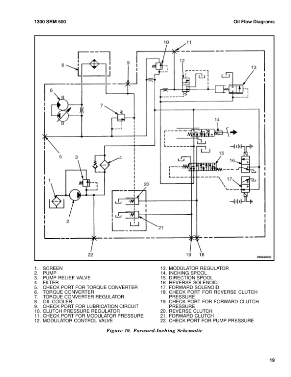 Hyster H45XM, H50XM, H55XM, H60XM, H65XM Forklift Truck D177 Series Repair Manual (USA) Workshop Guide
