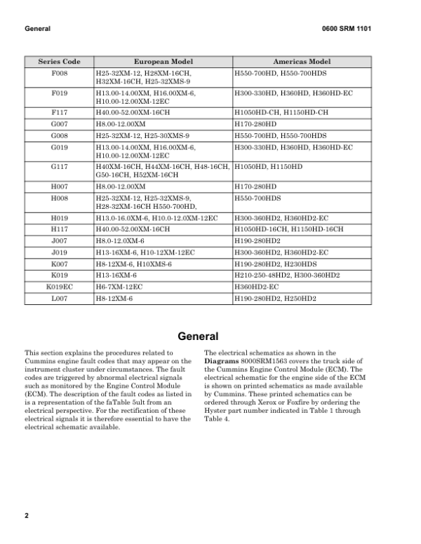 Hyster H8XM-6, H9XM-6, H10XM-6, H10XMS-6, H12XM-6 Forklift Trucks L007 Series Repair Manual (EU) Workshop Guide
