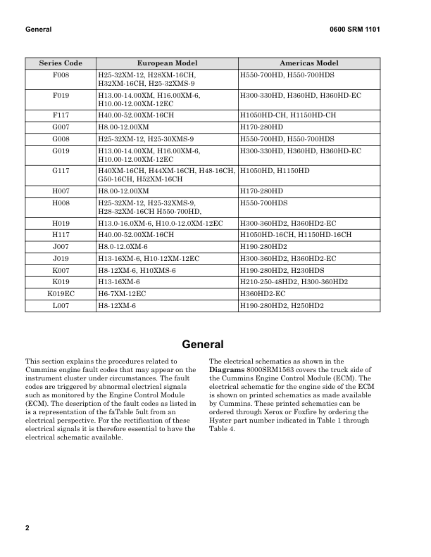 Hyster H8XM-6, H9XM-6, H10XM-6, H10XMS-6, H12XM-6 Forklift Trucks L007 Series Repair Manual (EU) Workshop Guide