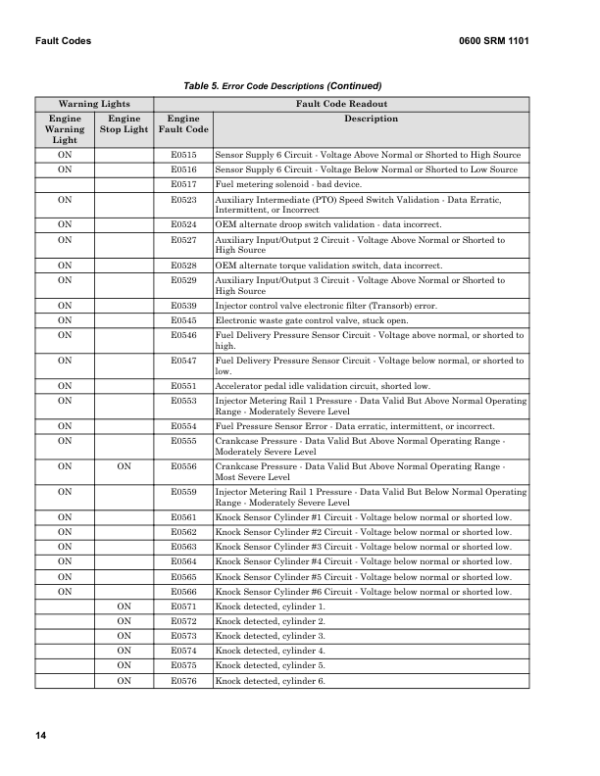 Hyster H8XM-EC6, H8XM-EC7, H9XM-EC7, H9XM-ECD7 Forklift Trucks E214 Series Repair Manual (EU) Workshop Guide