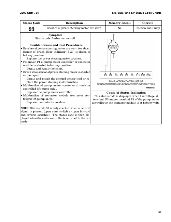 Hyster J2.00XM, J2.50XM, J3.00XM, J3.20XM Electric Forklift Truck A216 Series Repair Manual Workshop Guide