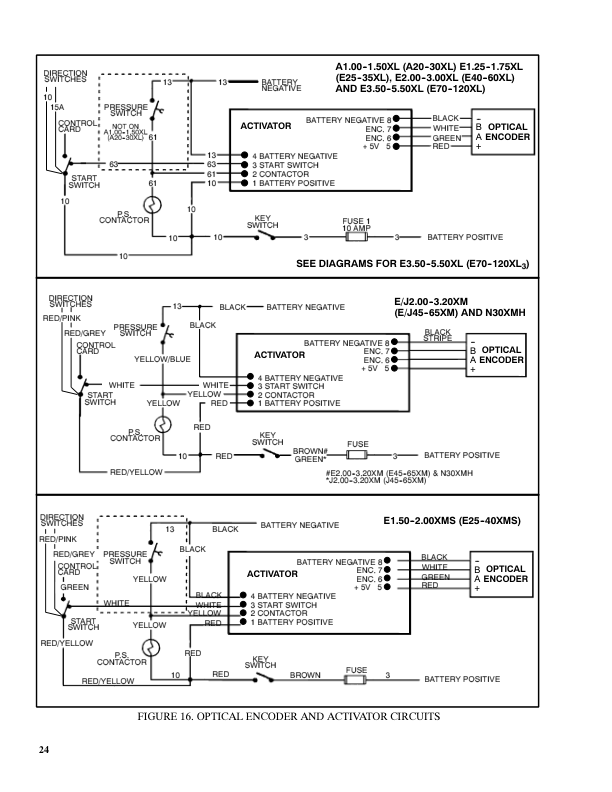 Hyster J40XM, J50XM, J60XM, J65XM Forklift Truck A216 Series Repair Manual (USA) Workshop Guide