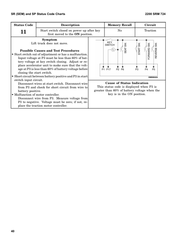 Hyster J40XM2, J50XM2, J60XM2, J65XM2 Forklift Truck A216 Series Repair Manual (USA) Workshop Guide