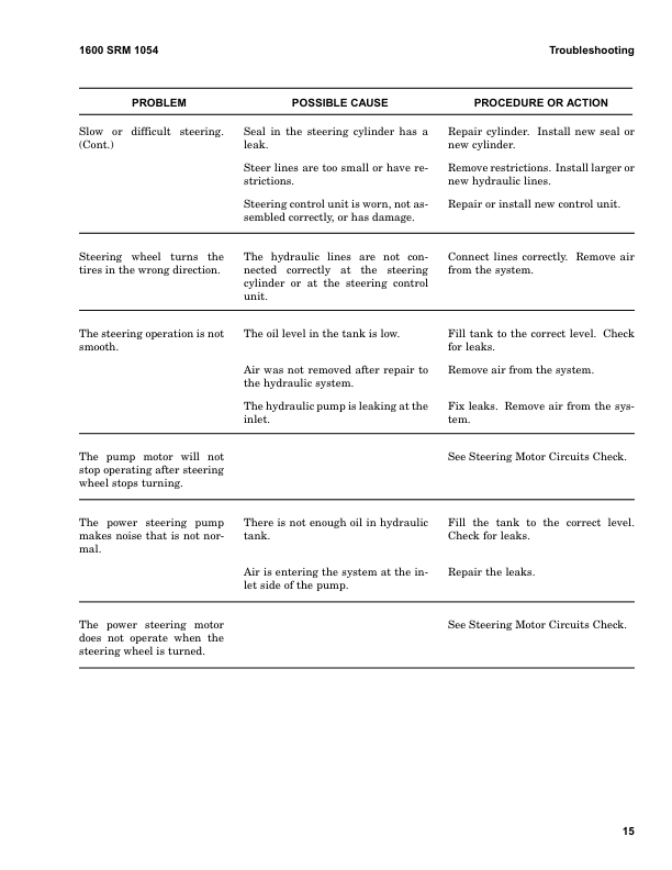 Hyster J40Z, J50Z, J60Z, J65Z Electric Forklift Truck B416 Series Repair Manual (USA) Workshop Guide