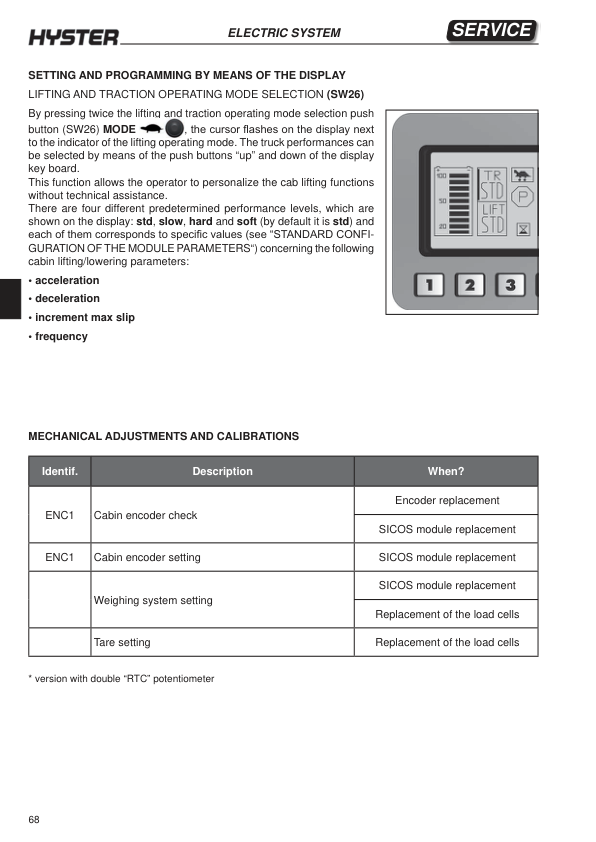 Hyster K1.0M, K1.0H Order Picker B460 Series Repair Manual Workshop Guide