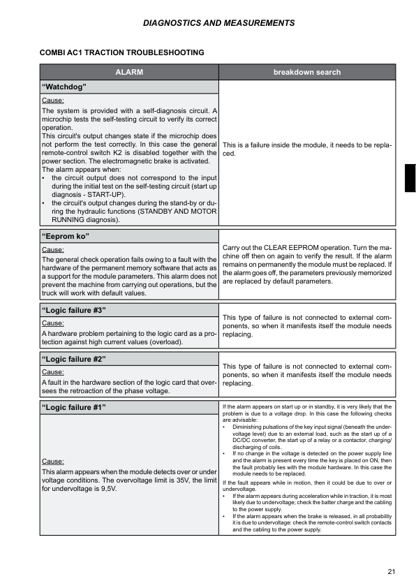 Hyster LO1.0F, LO2.0, LO2.0L, LO2.5, LO5.0T Low Level Order Picker E444 Series Repair Manual Workshop Guide