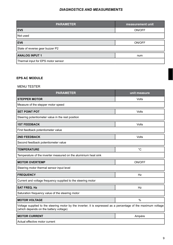 Hyster LO1.0F, LO2.0, LO2.0L, LO2.5, LO5.0T Low Level Order Picker E444 Series Repair Manual Workshop Guide