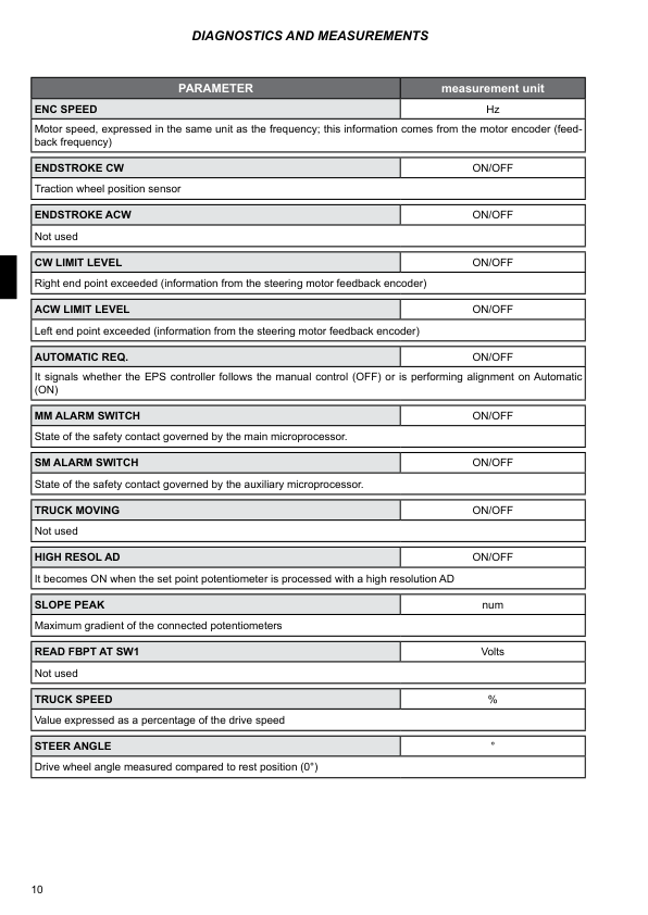 Hyster LO1.0F, LO2.0, LO2.0L, LO2.5, LO5.0T Low Level Order Picker E444 Series Repair Manual Workshop Guide