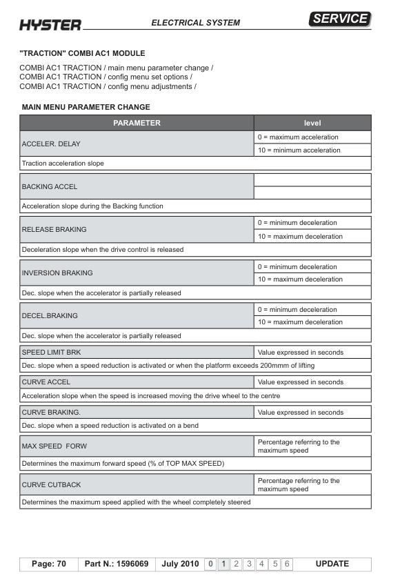 Hyster LO2.0 , LO2.0L Order Pickers D444 Series Repair Manual Workshop Guide
