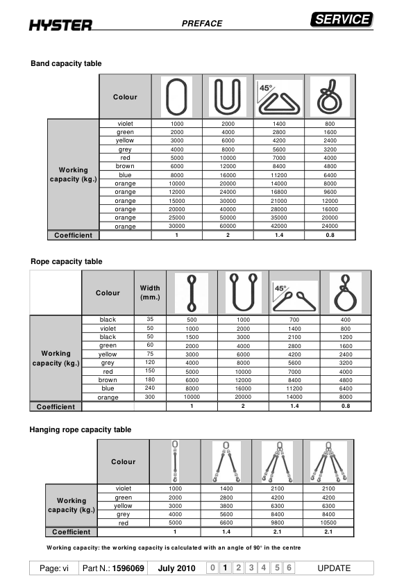 Hyster LO2.0 , LO2.0L Order Pickers D444 Series Repair Manual Workshop Guide