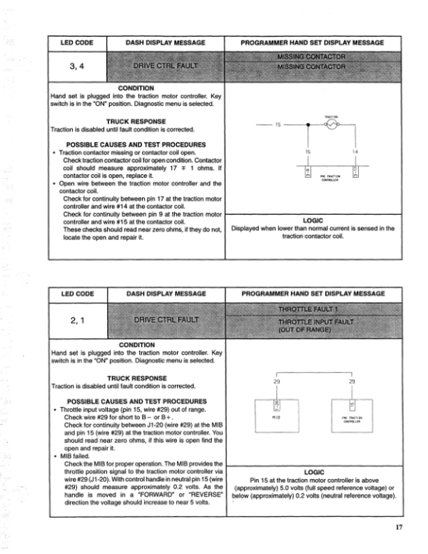 Hyster N30XMDR2, N45XMR2 Electric Forklift Truck F138 Series Repair Manual Workshop Guide