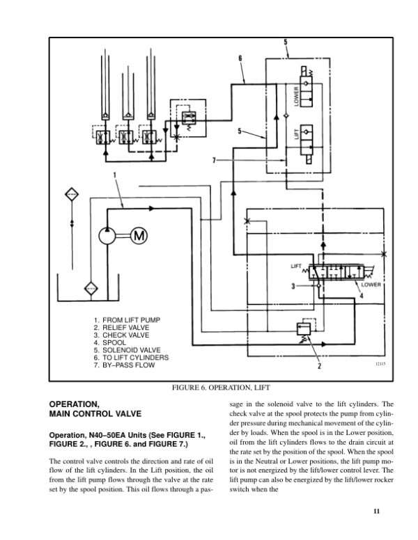 Hyster N40EA, N45EA, N50EA, N40ER, N45ER Electric Forklift Truck C138 Series Repair Manual Workshop Guide