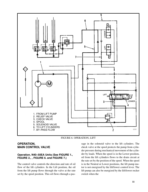 Hyster N40EA, N45EA, N50EA, N40ER, N45ER Electric Forklift Truck C138 Series Repair Manual Workshop Guide