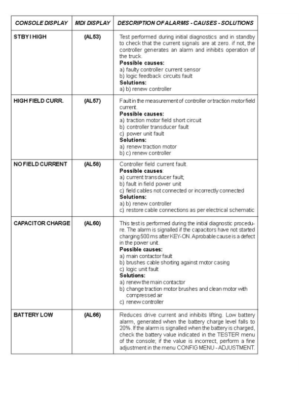 Hyster P1.6, P1.8, P2.0 Pedestrian Pallet Truck C437 Series Service Repair Manual Workshop Guide