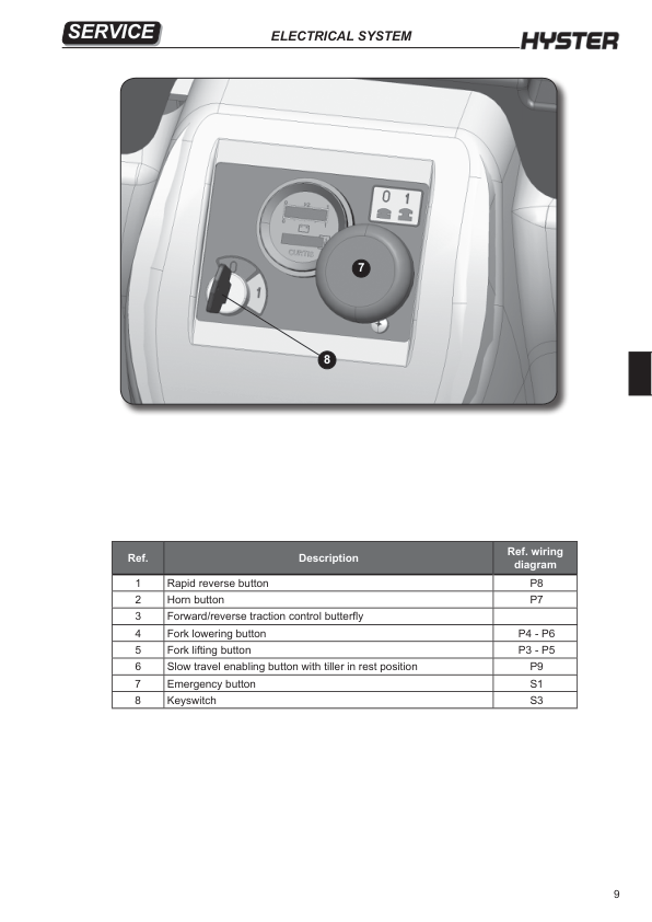 Hyster P1.8, P2.0, P2.0L, P2.2 Electric Pallet Truck E438 Series Repair Manual Workshop Guide