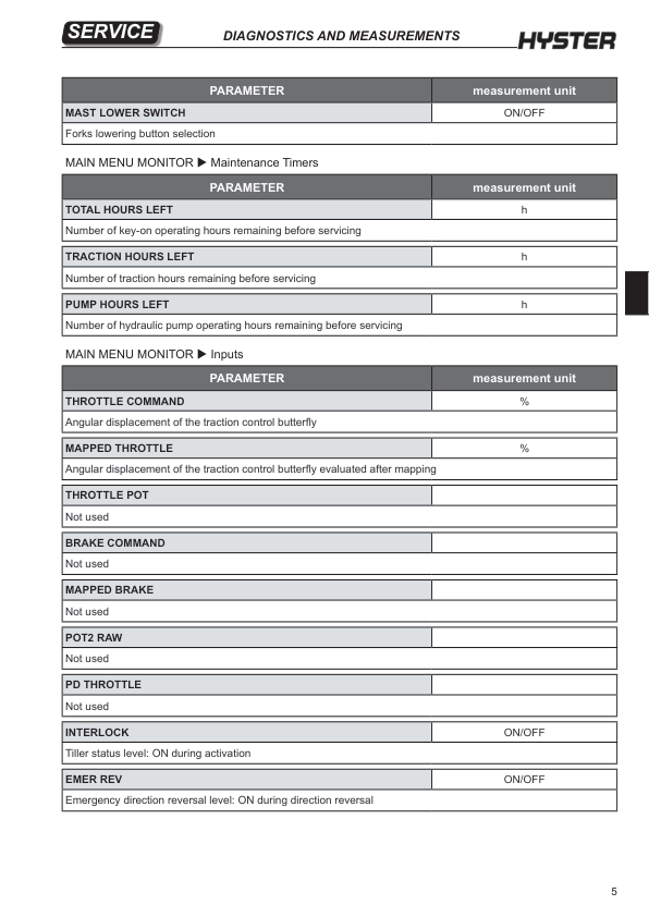 Hyster P2.0HL Electric Pallet Truck A472 Series Repair Manual Workshop Guide