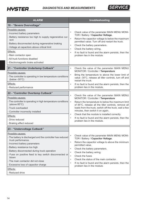 Hyster P2.0SE Pallet Truck B978 Series Repair Manual Workshop Guide