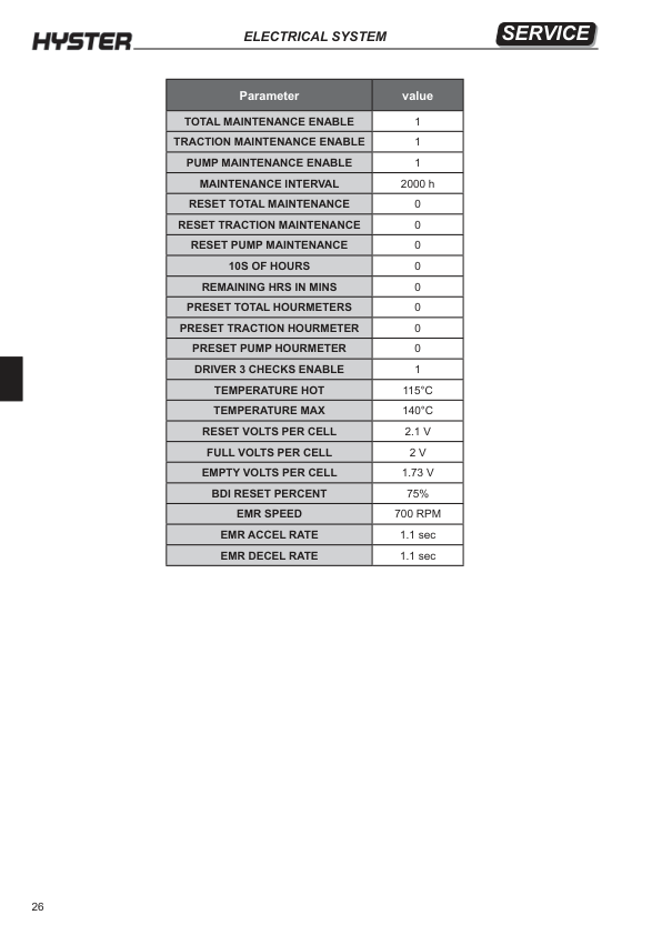 Hyster P2.0SE Pallet Truck B978 Series Repair Manual Workshop Guide