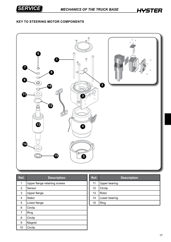 Hyster R1.0E R1.2E R1.4E Reach Truck Forklift A432 Series Repair Manual (EU) Workshop Guide