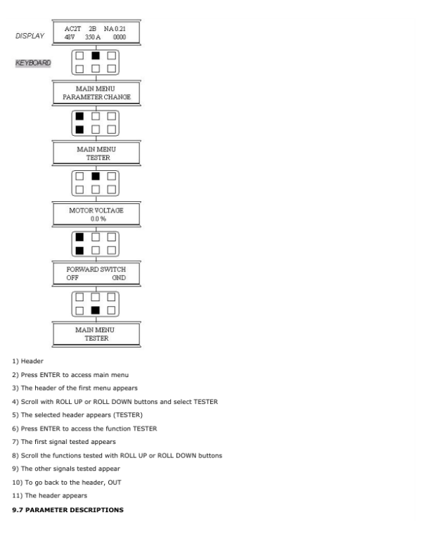 Hyster R1.4, R1.4H, R1.6, R1.6H, R1.6N, R2.0, R2.0H, R2.0W, R2.5 Forklift C435 Series Repair Manual Workshop Guide