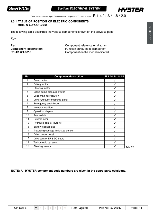 Hyster R1.4, R1.5 Plus, R1.6, R1.8, R2.0 Electric Reach Truck B435 Series Repair Manual Workshop Guide