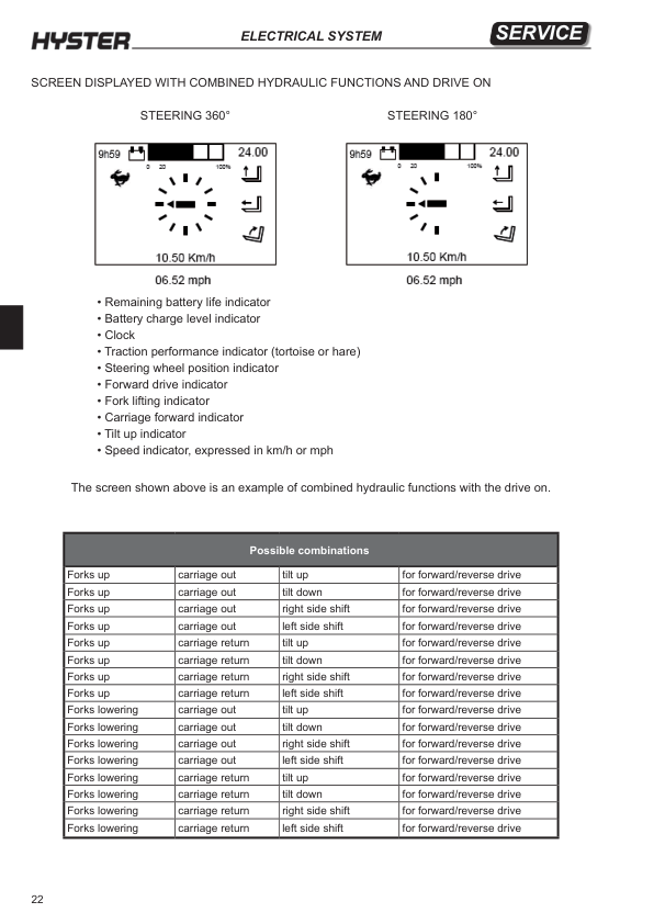 Hyster R1.4, R1.6, R2.0, R2.5, R1.6N, R1.6HD, R2.0HD Reach Truck Forklift D435 Series Repair Manual Workshop Guide