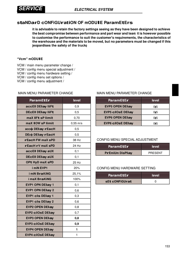Hyster R1.4 , R1.6 Reach Truck Forklift A406 Series Repair Manual Workshop Guide