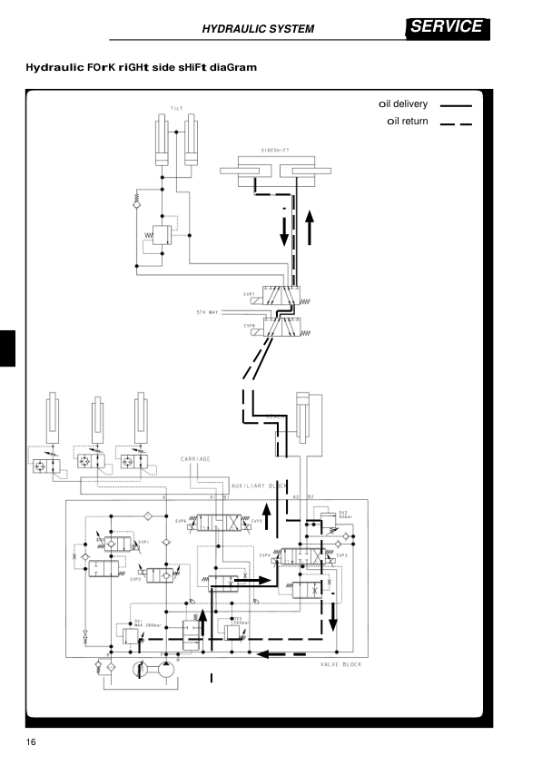 Hyster R1.4 , R1.6 Reach Truck Forklift A406 Series Repair Manual Workshop Guide