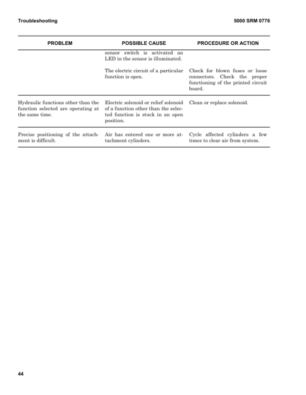 Hyster RS45-2731CH, RS46-3641LSLS-CH, RS46-38LSLS-IH, RS45-2428IH, RS46-33IH Forklift Trucks D222 Series Repair Manual Workshop Guide