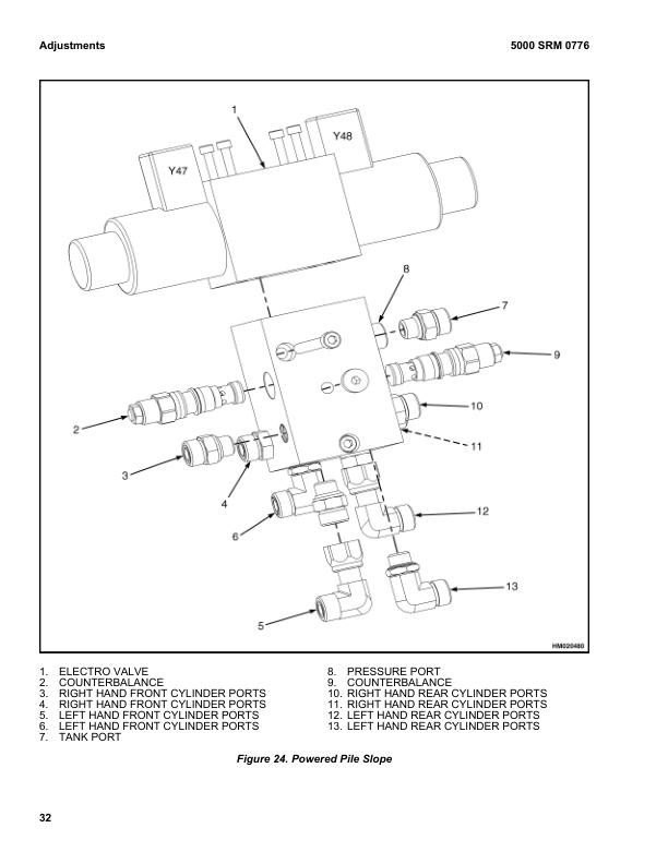 Hyster RS45-27CH, RS45-31CH, RS46-36CH, RS46-41L-CH, RS46-41S-CH, RS46-41LS-CH Forklift Trucks D222 Series Repair Manual Workshop Guide
