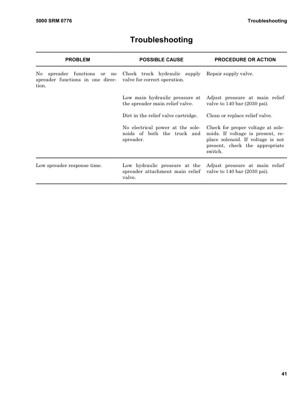 Hyster RS45-27CH, RS45-31CH, RS46-36CH, RS46-41L CH, RS46-41S CH, RS46-41LS CH Stacker C222 Series Repair Manual Workshop Guide
