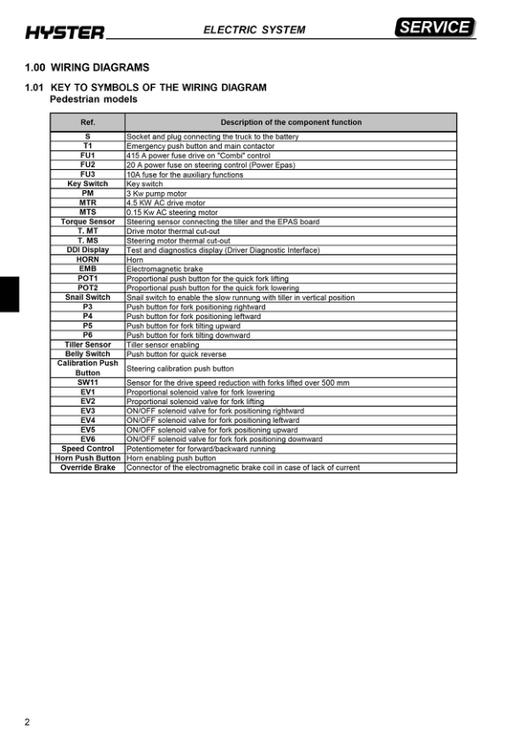 Hyster S1.0C, S1.2C, S1.5C Electric Counterbalanced Stacker B447 Series Repair Manual Workshop Guide