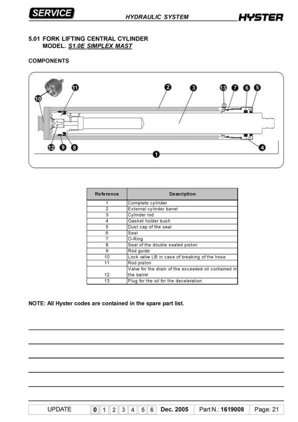 Hyster S1.0E Electric Pedestrian Stacker B440 Series Repair Manual Workshop Guide